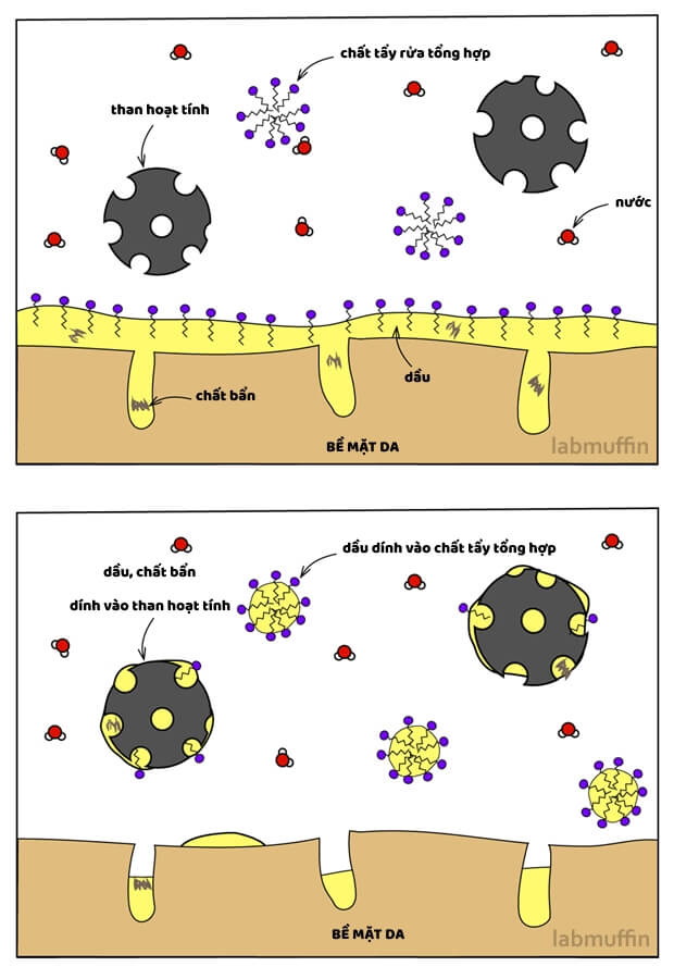 Cách sửa rửa mặt có than hoạt tính làm sạch da